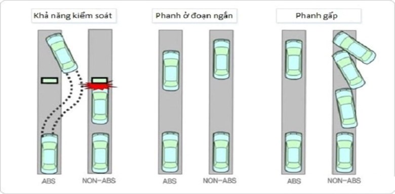 phanh abs mitsubishi